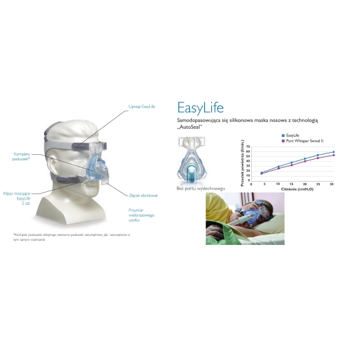 Aparat REMstar CPAP